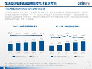 2017年中国在线旅游目的地信息服务市场分析报告 旅游信息咨询服务的发展、挑战与前景