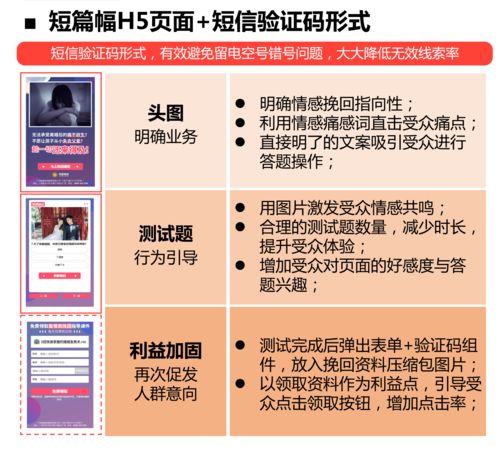 情感咨询·二类电商·旅游出行落地页搭建指南 如何打造高转化的旅游信息咨询页