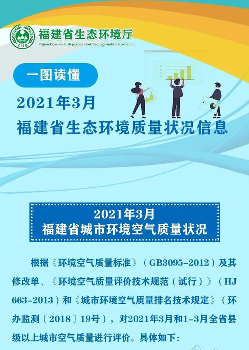 2021年3月福建省生态环境质量状况及旅游信息咨询服务一览